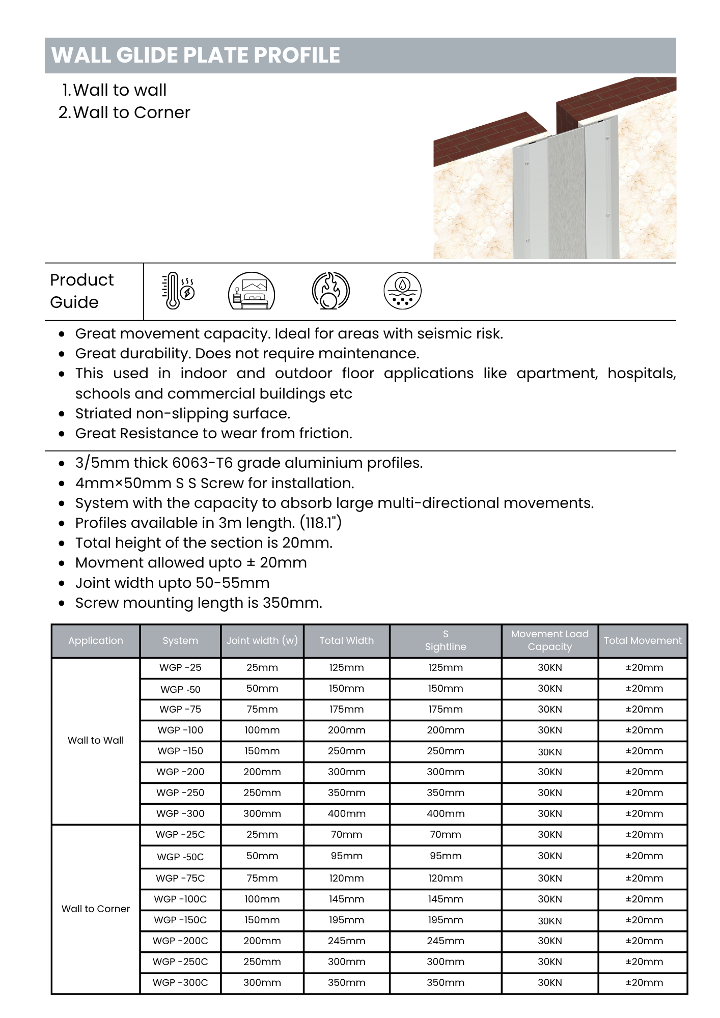 Wall glide plate profile